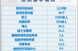 贵阳市妇幼保健院 贵阳市儿童医院2021年进修人员招生通知