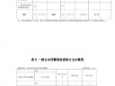 贵州省我院2020年度经费决算公开报告(1)