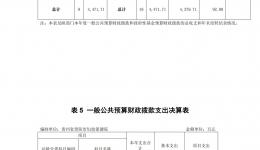 貴州省貴陽市婦幼保健院2020年度經(jīng)費(fèi)決算公開報(bào)告(1)
