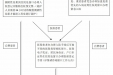 【就诊指南】住院患者入院办理流程