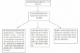 【就诊指南】住院患者出院办理流程