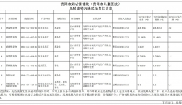 危險廢物污染防治責任信息