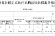 贵州省医保定点医疗机构居民医保服务情况表