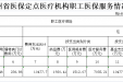 贵州省医保定点医疗机构职工医保服务情况表