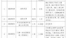 貴陽(yáng)市婦幼保健院采購(gòu)消防安防用品詢價(jià)公告